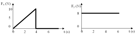 <strong>A 2.0-kg object,initially at rest at the origin of x-y coordinate system,is subjected to two forces,F<sub>x</sub> in the positive x-direction,and F<sub>y</sub> in the positive y-direction,whose time-varying magnitudes are shown in graphs below.What is the direction in which the object is travelling at t = 2 s?  </strong> A)24.6º B)36.6º C)72.6º D)81.6º E)57.6º <div style=padding-top: 35px> 