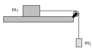 <strong>A mass m<sub>1</sub> of 4.00 kg slides on a frictionless surface.This mass is connected to another mass m<sub>2</sub> of 1.50 kg by a massless string over a frictionless pulley.The masses are held motionless and then released.After the masses are released,what is the tension in the string?  </strong> A)39.2 N B)2.68 N C)9.81 N D)14.7 N E)5.91 N <div style=padding-top: 35px> 