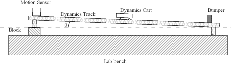  <strong>A cart slides down an incline without friction and then bounces off a bumper at the bottom.Assume that the coordinate system runs along the track with positive to the right.  </strong> A)The acceleration should be -gsin \theta  along the track on the way down and -gsin \theta  on the way back. B)The acceleration should be gsin \theta  along the track on the way down and -gsin \theta  on the way back. C)The acceleration should depend on the mass of the cart. D)The acceleration should be -gsin \theta  along the track on the way down and gsin \theta  on the way back. E)The acceleration should be gsin \theta  along the track on the way down and gsin \theta  on the way back. <div style=padding-top: 35px>  