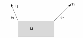Which of the relations is correct for the hanging sign of mass M.