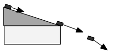 A block slides down a frictionless incline and then flies into the air as shown.