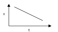 <strong>In this graph of distance vs.time,which of the following is true (chose one)?  </strong> A)The speed is negative. B)The velocity is negative. C)The velocity is positive. D)The acceleration is negative. E)The acceleration is positive. <div style=padding-top: 35px> 