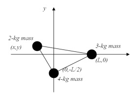 <strong>The coordinates for the center of mass for the extended object shown in figure are (L/4,-L/5).What are the coordinates of the 2-kg mass? </strong> A)(0,0) B)(-L,L) C)(-0.375 L,0.1 L) D)(-4 L,5 L) E)(-5 L,4 L)