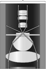 <strong>  The light path illustrated in the figure represents a microscope.</strong> A) phase contrast B) dark-field C) bright-field D) fluorescence E) differential interference contrast <div style=padding-top: 35px> 