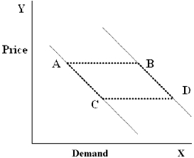 Figure 4-23 -In Figure 4-23,which movement will be caused by changes in income?