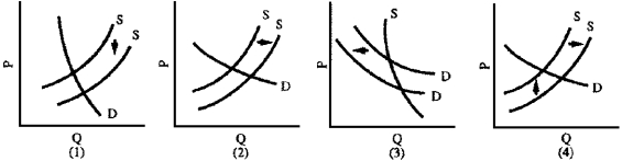 Figure 4-15 -Recycling of newspapers has been undermined by its success.The supply of old papers,gathered diligently by those concerned with the environment,has increased dramatically,as has the number of firms that convert the material into recycled newsprint.The quantity demanded has remained relatively stable despite falling prices because newspapers consider recycled newsprint an inferior substitute for regular newsprint.Consequently,the price of recycled newsprint has fallen below the cost of production; recycling firms are going out of business; mountains of old newspapers are left behind.Which graph in Figure 4-15 best illustrates this situation?