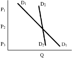 Figure 6-1    -In Figure 6-1,