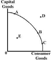 Figure 3-2    -In Figure 3-2,a point such as A