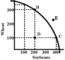 Figure 3-6 -In Figure 3-6 assume this economy is currently operating at point D.What is the opportunity cost of moving to B?
