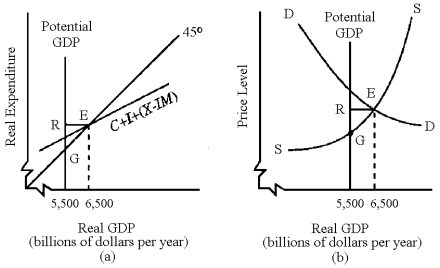 Figure 10-3 -In Figure 10-3,we would expect the aggregate supply curve in graph (b)to eventually