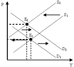 Figure 10-8    -Figure 10-8 illustrates a period of