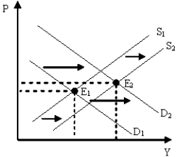 Figure 10-9    -Figure 10-9 illustrates a period of