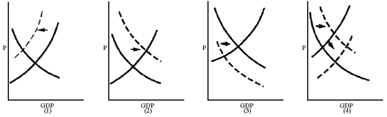 Figure 11-2 -Which graph in Figure 11-2 best reflects a Keynesian's view of the short-run impact of an increase in the personal income tax rate?