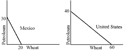 Figure 18-2    -In Figure 18-2,
