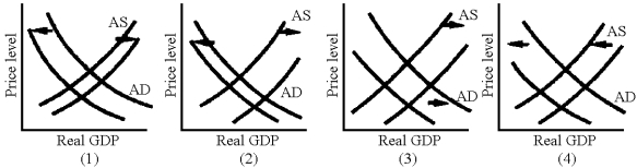 <strong>Figure 20-3 Which of the situations illustrated in Figure 20-3 shows the effects of a currency appreciation leading to a recession?</strong> A) 1 B) 2 C) 3 D) 4