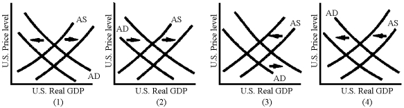 Figure 20-8 -Which of the graphs in Figure 20-8 illustrates the AD-AS shifts associated with a currency depreciation?