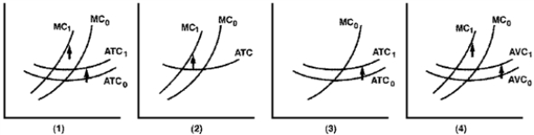 Figure 7-4 -Following a rash of airplane bombs, the airlines have been forced to increase security at a cost of $30 million per year.The number of inspectors and machines does not vary with the number of passengers-the airlines must have sufficient staff available to handle the full-capacity load.Which graph in Figure 7-4 best illustrates the impact of the security expenditures?