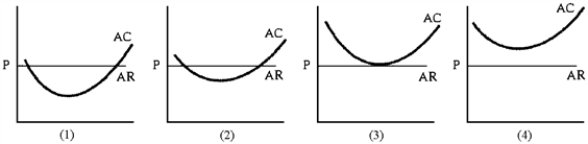 Figure 7-13 -Figure 7-13 shows the average total cost curves of four firms that produce milk.Some of the dairies are more productive.AR = P is the long-run price of milk.How many of these dairies will remain in the industry in the long run?