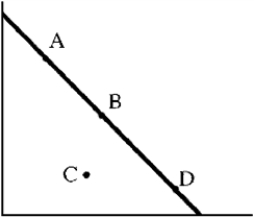 Figure 5-10 -In the indifference curve pictured in Figure 5-10, which of the following is clearly true?