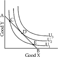 Figure 5-13 -When the price of a good changes but the price of the only other good bought by a consumer stays constant, his