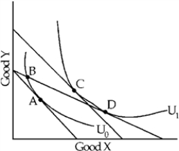 Figure 5-17 -In Figure 5-17, which of the marked points would an economist use to help him construct a single demand curve for X?