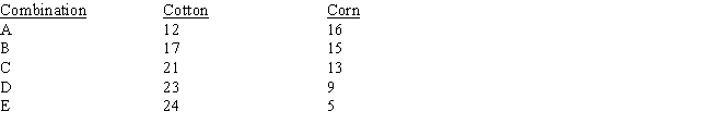 Table 3-2    -From the data given in Table 3-2, the opportunity cost of increased cotton in moving from A to B is