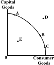 Figure 3-2 -In Figure 3-2, the production possibilities frontier has a bowed-out shape because of the law of