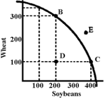 Figure 3-6 -If an economy is producing inefficiently, it is