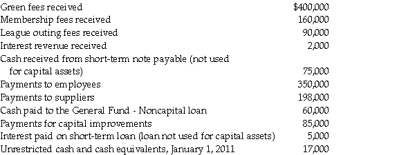 Based upon the cash flow information provided below for the year ended December 31,2011,prepare a cash flow statement for the Bloomfield Municipal Golf Course,an enterprise fund.