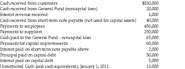 Based upon the flow information provided below for the year ending December 31,2011,prepare a cash flow statement for the Downtown City Motor Pool,an internal service fund.