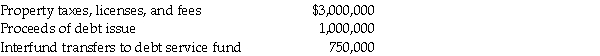 Address the following situations separately. 1.For the budgetary year beginning July 1,2011,Coastal City expected the following cash flow resources: In the budgetary entry,what amount did Coastal City record for estimated revenues? 2.During the fiscal year ended June 30,2011,Western County issued purchase orders totaling $7,000,000.Western County received $6,500,000 of invoiced goods at the encumbered amounts and paid $6,100,000 toward them before year-end. How much were Western County's encumbrances on July 1,2011? 3.The following information pertains to property taxes levied ($1,035,000 total)by Southern Township for the calendar year 2011: What amount did Southern Township report for property tax revenues in 2011? 4.The following information pertains to Northern City's general fund for 2011: At what amount will Northern City's total fund balance increase (decrease)in 2011?