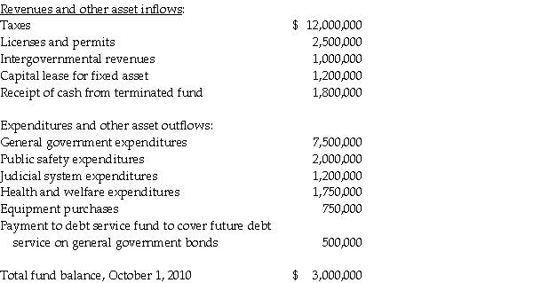 The following information regarding the fiscal year ended September 30,2011,was drawn from the accounts and records of the Mayberry County general fund: Required: Prepare a statement of revenues,expenditures,and changes in fund balance for the Mayberry County general fund for the year ended September 30,2011.