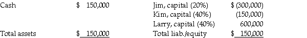 The balance sheet of the partnership of Jim,Kim,and Larry is shown below as of September 1,2011.The partners had decided to dissolve the partnership earlier in the year,and all assets were converted into cash and all partnership liabilities were paid.The remains of the partnership (with partner residual profit and loss sharing percentages)was as follows: The value of partners' personal assets and liabilities on July 1,2011 were as follows: Required: Prepare the final statement of partnership liquidation.