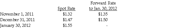 On November 1,2011,Moddel Company (a U.S.corporation)entered into a 90-day forward contract to purchase 200,000 British pounds.The purpose of the forward contract is to hedge a commitment to purchase special equipment on January 30,2012 from a British firm Jeckyl Inc.The invoice price on the purchase commitment is denominated in British pounds.The forward contract is not settled net.Assume Moddel uses a 12% interest rate.Use a fair value hedge. The relevant exchange rates are stated in dollars per pound: Required: 1.What journal entry did Moddel record on November 1,2011? 2.What journal entries did Moddel record on December 31,2011? 3.What journal entries did Moddel record on January 30,2012 if the purchase was made?
