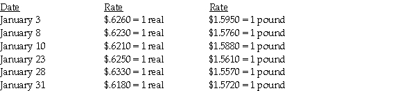 Meric Corporation (a U.S.company)began operations on January 1,2011,when the owner borrowed $150,000 to start the company.In the first month of operations,Meric had the following transactions: January 3,2011 Bought inventory for 100,000 Brazilian real on account.Must be paid with Brazilian real. January 8,2011 Sold 60% of inventory acquired on 1/3/11 for 32,000 British pounds on account.Invoice denominated in British pounds. January 10,2011 Paid $3,000 in other operating expenses January 23,2011 Acquired and paid half of the Brazilian real owed to the Brazilian supplier January 28,2011 Collected half of the 32,000 pounds from the customer in Great Britain and immediately converted them into U.S.dollars The following exchange rates apply: Required: Complete the summary income statement and balance sheet for the month ended January 31,2011 assuming there were no other transactions.