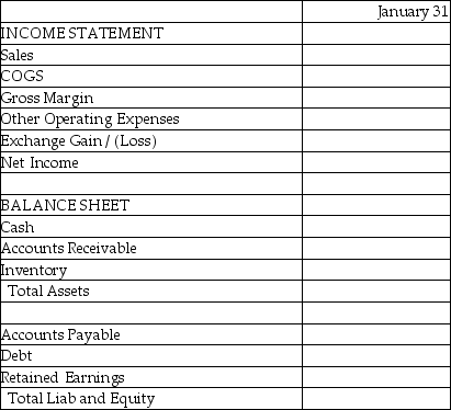 Meric Corporation (a U.S.company)began operations on January 1,2011,when the owner borrowed $150,000 to start the company.In the first month of operations,Meric had the following transactions: January 3,2011 Bought inventory for 100,000 Brazilian real on account.Must be paid with Brazilian real. January 8,2011 Sold 60% of inventory acquired on 1/3/11 for 32,000 British pounds on account.Invoice denominated in British pounds. January 10,2011 Paid $3,000 in other operating expenses January 23,2011 Acquired and paid half of the Brazilian real owed to the Brazilian supplier January 28,2011 Collected half of the 32,000 pounds from the customer in Great Britain and immediately converted them into U.S.dollars The following exchange rates apply: Required: Complete the summary income statement and balance sheet for the month ended January 31,2011 assuming there were no other transactions.