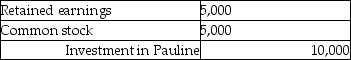 <strong>On January 1,2012,Pauline Company acquired 90% of Stephen Company at a cost of $90,000.On January 1,2012,Stephen Company acquired 10% of Pauline Company at a cost of $10,000. On January 1,2012,the following data is available: At December 31,2012,the following data is available: Assuming the treasury stock method is used,what elimination entry is needed for the Investment in Pauline at December 31,2012?</strong> A) B) C) D)