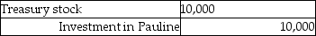 <strong>On January 1,2012,Pauline Company acquired 90% of Stephen Company at a cost of $90,000.On January 1,2012,Stephen Company acquired 10% of Pauline Company at a cost of $10,000. On January 1,2012,the following data is available: At December 31,2012,the following data is available: Assuming the treasury stock method is used,what elimination entry is needed for the Investment in Pauline at December 31,2012?</strong> A) B) C) D)