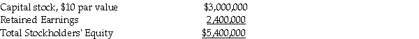 <strong>Use the following information to answer the question(s)below. Goldberg Corporation owned a 70% interest in Savannah Corporation on December 31,2010,and Goldberg's Investment in Savannah account had a balance of $3,900,000.Savannah's stockholders' equity on this date was as follows:   On January 1,2011,Savannah issues 80,000 new shares of common stock to Goldberg for $16 each. What is Goldberg's percentage ownership in Savannah after Savannah issues its stock to Goldberg?</strong> A)76.32% B)80.43% C)82.57% D)83.43% <div style=padding-top: 35px> 