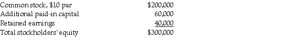 On December 31,2011,Dixie Corporation has the following information available:   On December 31,2011,Grimsled Corporation buys an 80% interest in Dixie Corporation for $240,000.On December 31,2011,the fair value of Dixie's assets and liabilities are equal to the respective book values. Required: 1.On January 1,2012,Dixie Corporation sells 5,000 additional shares of common stock to noncontrolling stockholders at $20 per share.Prepare the journal entry for Grimsled Corporation on January 1,2012. 2.On January 1,2012,Dixie Corporation sells 5,000 additional shares of common stock to noncontrolling stockholders at $35 per share.Prepare the journal entry for Grimsled Corporation on January 1,2012. 3.On January 1,2012,Dixie Corporation sells 5,000 additional shares of common stock to noncontrolling stockholders at $10 per share.Prepare the journal entry for Grimsled Corporation on January 1,2012.<div style=padding-top: 35px> 