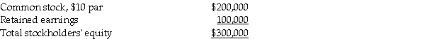 On December 31,2011,Potter Corporation has the following stockholders' equity:   On January 1,2012,Potter Corporation declared and issued a 10% stock dividend when the market price per share was $50. On January 2,2012,Corrao Corporation purchased an 80% interest in Potter Corporation for $250,000 on the open market.On January 2,2012,the fair value of Potter's individual assets and liabilities was equal to book value.Any excess cost over book value is attributed to goodwill. Required: 1.Prepare the journal entry(ies)for Potter Corporation on January 1,2012. 2.Prepare the journal entry(ies)for Corrao Corporation on January 2,2012. 3.Prepare the elimination entry(ies)for consolidating work papers on January 2,2012. 4.Prepare the elimination entry(ies)for consolidating work papers on January 2,2012 if the 10% stock dividend is not declared and issued on January 1,2012.<div style=padding-top: 35px> 