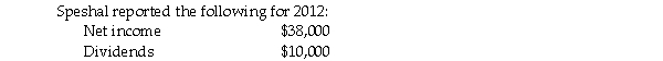 Phlora purchased its 100% ownership in Speshal many years ago at a time when book values of assets and liabilities equaled market values. On January 2,2012,Phlora purchased $200,000 of Speshal Corporation's 6% bonds for $182,000.At that time,this was all of the bonds that had been issued by Speshal,and unamortized premium on Speshal's books was $3,500.The bonds pay interest on July 1 and January 1 and mature on January 1,2017.Both Phlora and Speshal use straight-line amortization.Phlora uses the equity method of accounting for its investment in Speshal. Required: Prepare elimination/adjusting entries on the consolidating work papers for the year ended December 31,2012.