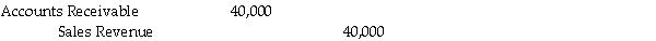 <strong>Swamp Co. ,a 55%-owned subsidiary of Pond Inc. ,made the following entry to record a sale of merchandise to Pond: All Swamp sales are at 125% of cost.One-fourth of this merchandise remained in the Pond's inventory at year-end.A working paper entry to eliminate unrealized profits from consolidated inventory would include a credit to Inventory in the amount of</strong> A)$2,000. B)$2,500. C)$8,000. D)$10,000.