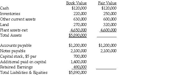 Parrot Incorporated purchased the assets and liabilities of Sparrow Company at the close of business on December 31,2011.Parrot borrowed $2,000,000 to complete this transaction,in addition to the $640,000 cash that they paid directly.The fair value and book value of Sparrow's recorded assets and liabilities as of the date of acquisition are listed below.In addition,Sparrow had a patent that had a fair value of $50,000.   Required: 1.Prepare Parrot's general journal entry for the acquisition of Sparrow,assuming that Sparrow survives as a separate legal entity. 2.Prepare Parrot's general journal entry for the acquisition of Sparrow,assuming that Sparrow will dissolve as a separate legal entity.<div style=padding-top: 35px> 