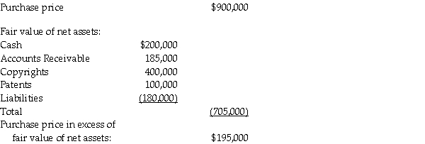 Goodwill is calculated as follows:    Pilates would record $195,000 for Goodwill as a result of the acquisition.