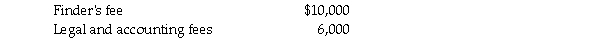 Balance sheet information for Sphinx Company at January 1,2011,is summarized as follows:   Sphinx's assets and liabilities are fairly valued except for plant assets that are undervalued by $50,000.On January 2,2011,Pyramid Corporation issues 20,000 shares of its $10 par value common stock for all of Sphinx's net assets and Sphinx is dissolved.Market quotations for the two stocks on this date are:   Pyramid pays the following fees and costs in connection with the combination:   Required: 1.Calculate Pyramid's investment cost of Sphinx Corporation. 2.Calculate any goodwill from the business combination.<div style=padding-top: 35px> 