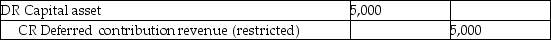 <strong>On December 1,20X1,Wilson contributed $25,000 to The Women's Shelter,stipulating that his contribution be used to buy a commercial refrigerator and freezer system.The system was purchased on January 2,20X3.The shelter will depreciate the refrigerator over 5 years using the straight-line method.The shelter has a December 31 year-end and uses the deferral method.At December 31,20X3,the shelter records a journal entry to record depreciation and should also make the following journal entry.</strong> A) B) C) D)No other entry is required.