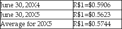 <strong>All of the following statements are stated in Brazil reals (R$) Additional information: Selected exchange rates: Date of purchase of inventory on hand at year-end R$1 = $.05688 Dividends were declared on June 30,20X5 Opening inventory = R$130,000 Inventory purchases for the year = R$1,570,000 Machinery,land,and buildings were purchased on June 30,20X4 Bralta is the Brazilian subsidiary of Altapro Co. ,a Canadian company.Under the temporal method,what is the total of the non-monetary assets?</strong> A)$1,565,090 B)$1,735,730 C)$2,151,832 D)$2,185,770