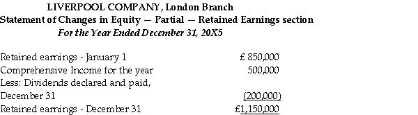 Liverpool Company operates retail stores in Canada and an exporting business in London that specializes in buying and selling British tweeds.The London subsidiary provided the following financial statements in pounds sterling to the Canadian parent company. Liverpool Company was incorporated on January 1,1984,at which time an amount of property,plant,and equipment with a present (December 31,20X5)Net Book Value of £3,000,000 was purchased.Additional equipment was purchased December 31,20X4 (20% of depreciation expense relates to this new equipment).The long-term notes were issued,to replace financing provided by the parent,on January 1,20X4. Direct exchange rates for the pound sterling (1 $C/£ )are: The January 1,20X5 retained earnings balance of the London Branch of the Liverpool Company correctly translated to Canadian dollars was $1,783,774.The beginning inventory of £380,000 was acquired during the last quarter of 20X4 and the ending inventory was acquired during the last quarter of 20X5.Sales and purchases were made,and other expenses were incurred,evenly throughout the year. Required: Translate the statement of comprehensive income and statement of changes in equity - partial - retained earnings section of Liverpool Company for the year ending December 31,20X5 into dollars,assuming that the temporal method is appropriate.