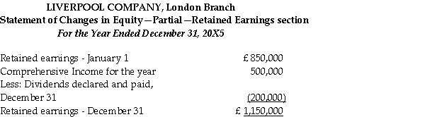 Liverpool Company operates retail stores in Canada and an exporting business in London that specializes in buying and selling British tweeds.The London subsidiary provided the following financial statements in pounds sterling to the Canadian parent company. Liverpool Company was incorporated on January 1,1984,at which time an amount of property,plant,and equipment with a present (December 31,20X5)Net Book Value of £3,000,000 was purchased.Additional equipment was purchased December 31,20X4 (20% of depreciation expense relates to this new equipment).The long-term notes were issued,to replace financing provided by the parent,on January 1,20X4. Direct exchange rates for the pound sterling (1 $C/£ )are: The January 1,20X5 retained earnings balance of the London Branch of the Liverpool Company correctly translated to Canadian dollars was $1,783,774.The beginning inventory of £380,000 was acquired during the last quarter of 20X4 and the ending inventory was acquired during the last quarter of 20X5.Sales and purchases were made,and other expenses were incurred,evenly throughout the year. Required: Translate the December 31,20X5 statement of financial position of Liverpool Company into dollars assuming that the temporal method is appropriate.